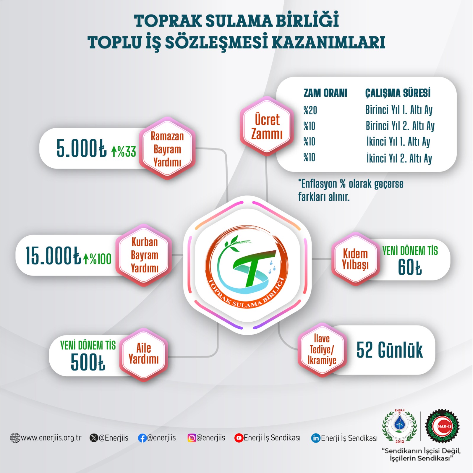 topraksulamabirligi-060125-iki
